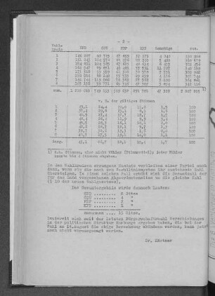 Einzelheiten über die politische Struktur der 8 Wahlkreise im Oktober 1946