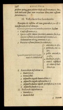 II. Vestes sacrae sive sacerdotales.