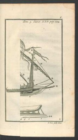 Tafel I.: Coupe de la Galere.