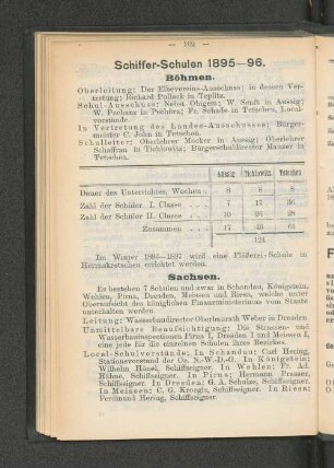 Schiffer-Schulen 1895-96.