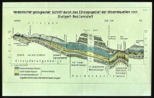 Cannstatt, geologischer Schnitt durch die dortigen Quellen