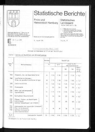 Ausbaugewerbe Mai 1985 : Lfd. Nr. 33