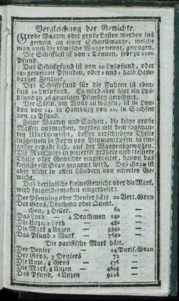Vergleichung der Gewichte