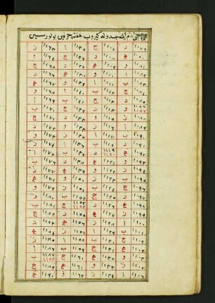 Tabelle: f. 19v-20r