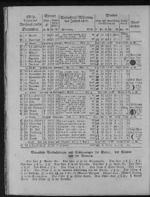 1809. Allgemeiner Reichs-Kalender. December.