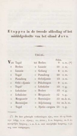 Etappes in de tweede afdeeling of het middelgedeelte van het eiland Java