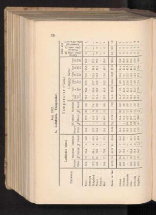 Juni 1902.