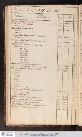 Theologi Classis VII, Linea IV