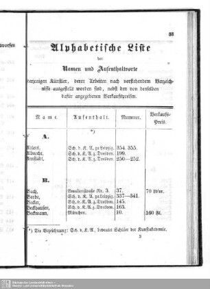 Alphabetische Liste der Namen und Aufenthaltsorte