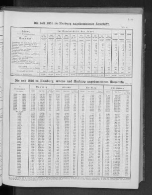 Die seit 1851 zu Harburg angekommenen Seeschiffe.