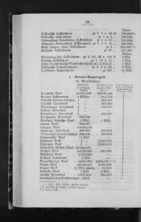 B. Privat-Papiergeld