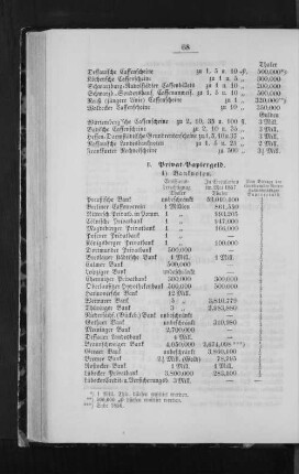 B. Privat-Papiergeld