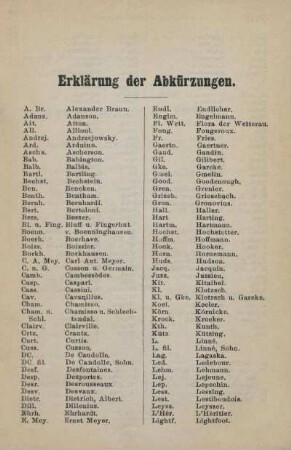 Erklärungen der Abkürzungen