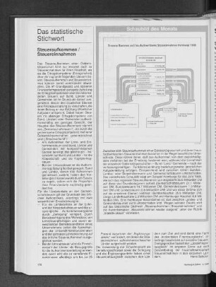 Steueraufkommen und haushaltswirksame Steuereinnahmen Hamburgs 1988