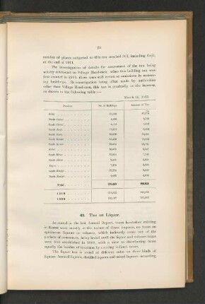 March 31, 1912.