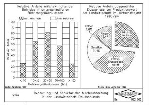 Bedeutung und Struktur der Milchviehhaltung in der Landwirtschaft Deutschlands