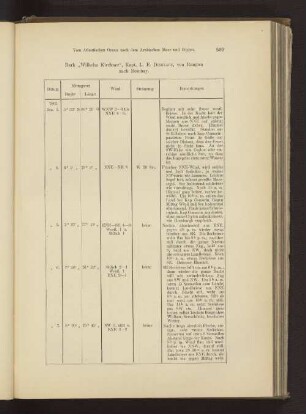 Bark "Wilhelm Kirchner", Kapt. L. E. Dinklage, von Rangun nach Bombay