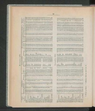 December 1870.