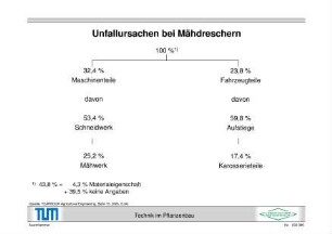 Unfallursachen bei Mähdreschern