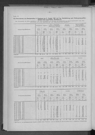 Tabelle 15: Die Unternehmen des Gastgewerbes in Hamburg am 31. August 1960 und ihre Nettoleistung nach Nettoquotengrößenklassen und ausgewählten Betriebsarten