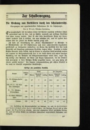 ¬Die¬ Weckung von Vorbildern durch den Schulunterricht : Anregungen aus experimentellen Aufnahmen für die Schulpraxis