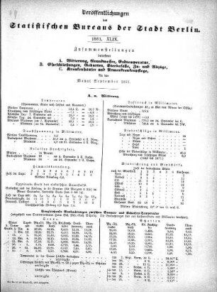1881,49: 1881. XLIX