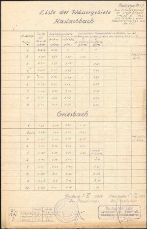 Elz-Gutach-Wildgutach-Werk; Liste der Wässerwiesen am Haslachbach und Griesbach