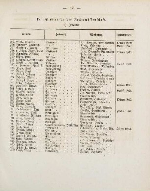 17-19, IV. Studirende der Rechtswissenschaft