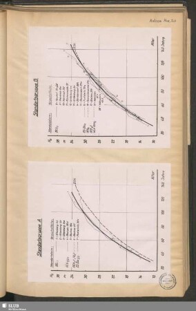 Anlage 14a Standortsgruppe B - Anlage 14b Standortsgruppe A