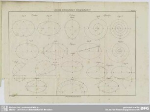 Geometrische Uebungen. Blatt IV