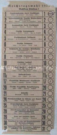 Stimmzettel zur Reichstagswahl am 31. Juni 1932 für den Wahlkreis Potsdam mit handschriftlichen Eintragungen der Stimmen der Parteien in einem Wahllokal