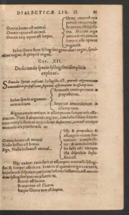 Cap. XII. De secunda specie syllogismi simplicis explicati.