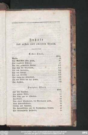 Inhalt des ersten und zweyten Theils.