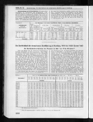 Die Sterblichkeit der erwachsenen Bevölkerung in Hamburg 1919 bis 1932 (Erster Teil)