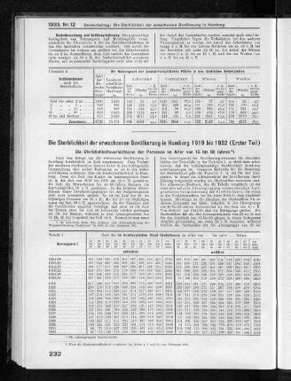 Die Sterblichkeit der erwachsenen Bevölkerung in Hamburg 1919 bis 1932 (Erster Teil)