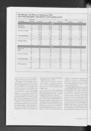 60-Jährige und Ältere in Hamburg 1997 nach Altersgruppen, Geschlecht und Familienstand