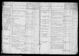 Besoldungsbuch des Erfurter Staats