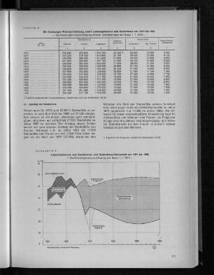 Schaubild 4: Lebendgeborene und Gestorbene- und Gestorbenenüberschuß von 1961 bis 1985