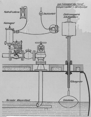 Automatische elektromagnetische Kesselspeisevorrichtung, Schema : Technikgeschichte | Maschinenbau | Kraftmaschinen | Dampfkesselalagen, Feuerungen