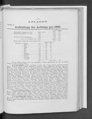 Anlage I. Aufstellung der Aufträge pro 1882.