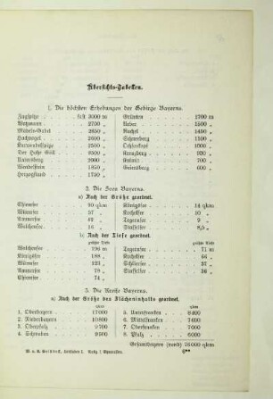 Übersichts-Tabellen