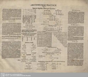 Arithmeticae Practicae