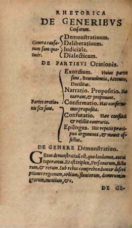 Rhetorica : plena ac referta exemplis, quae succinctarum declamationum loco esse possunt