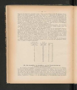 a. Zertifikate für Normal-Thermometer.