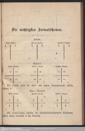 Die wichtigsten Formatschemas