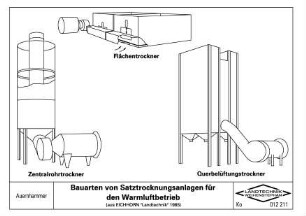 Bauarten von Satztrocknungsanlagen für den Warmluftbetrieb (aus EICHHORN "Landtechnik" 1985)