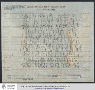 Cursplan der Main-Neckar-Bahn vom 1. Oktober 1885.
