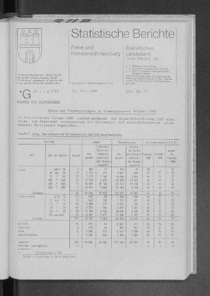 Gäste und Übernachtungen im Fremdenverkehr Februar 1988 : Lfd. Nr. 19