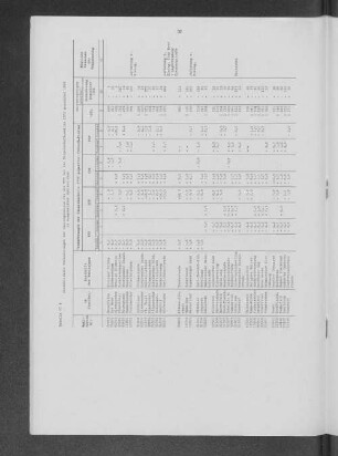 Tabelle 17d: Wesentliche Veränderungen der Wahlergebnisse für die NPD bei den Bürgerschaftswahlen 1970 gegenüber 1966 in ausgewählten Wahlbezirken