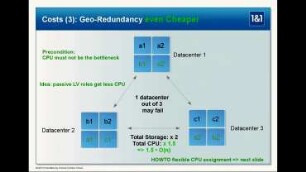 Cost-Efficient Virtual Petabytes Storage Pools: using MARS
